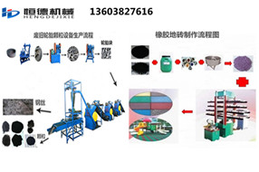 廢舊橡膠處理配套設(shè)備